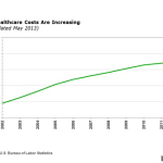 MORE ABOUT HEALTH COSTS & RETIREMENT-AFFORDABLE CARE ACT STRATEGY