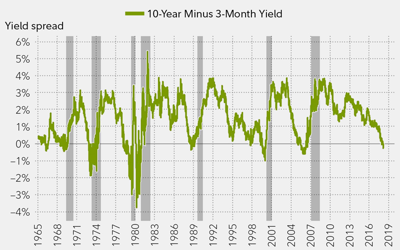 the-curve-market-volatility